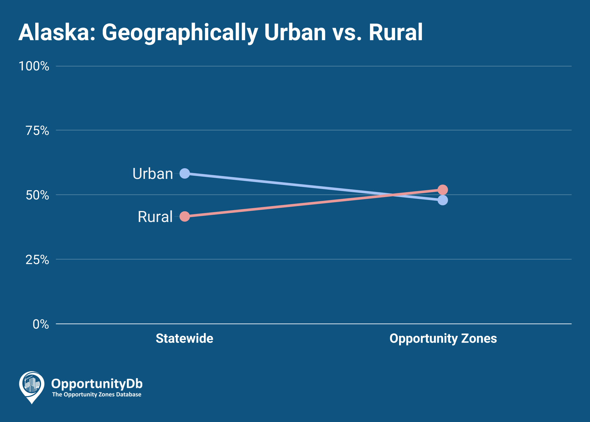 Urban vs. rural parking in AlaskaTitle